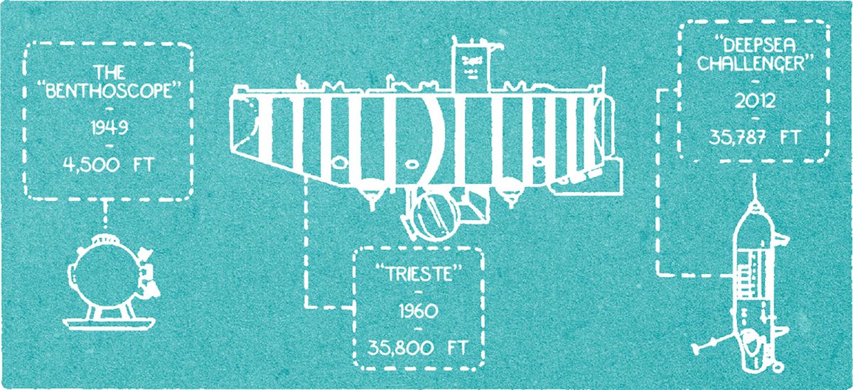 White illustration on a light blue background of three submersibles with different shapes.